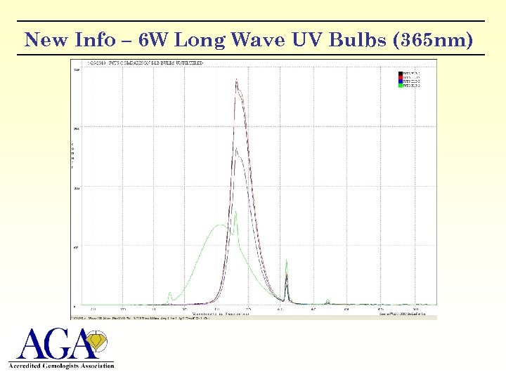 New Info – 6 W Long Wave UV Bulbs (365 nm) 