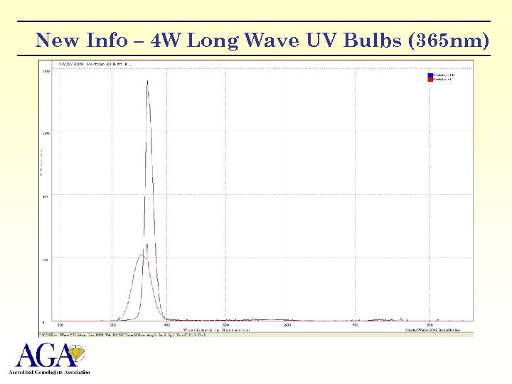 New Info – 4 W Long Wave UV Bulbs (365 nm) 