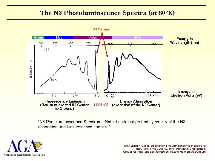 The N 3 Photoluminscence Spectra (at 80°K) 415. 2 nm 400 375 350 Energy