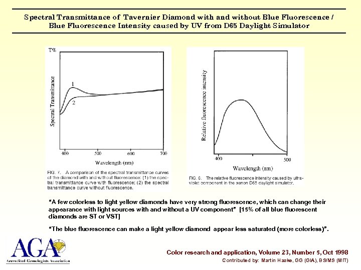 Spectral Transmittance of Tavernier Diamond with and without Blue Fluorescence / Blue Fluorescence Intensity