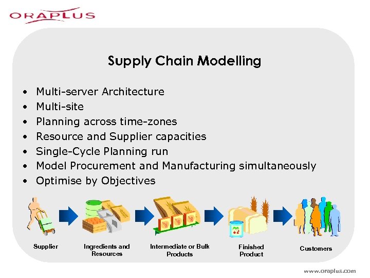 Supply Chain Modelling • • Multi-server Architecture Multi-site Planning across time-zones Resource and Supplier