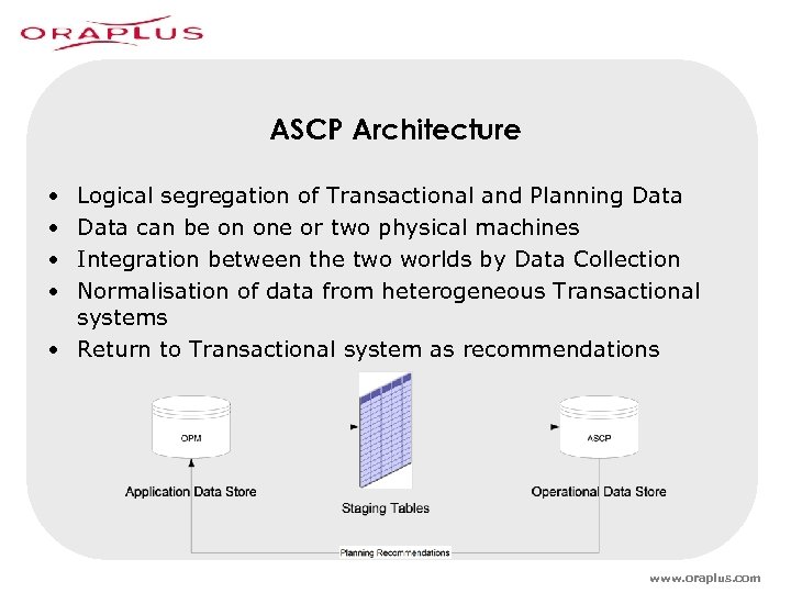 ASCP Architecture • • Logical segregation of Transactional and Planning Data can be on