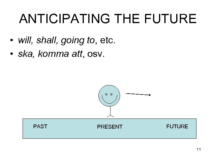ANTICIPATING THE FUTURE • will, shall, going to, etc. • ska, komma att, osv.