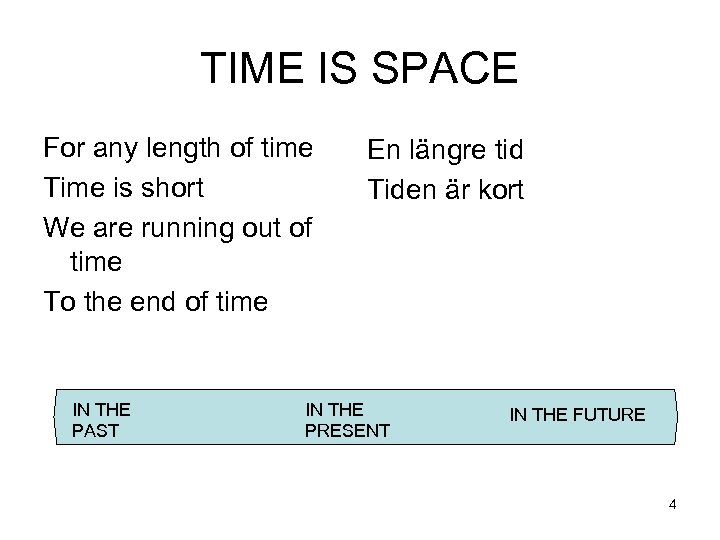 TIME IS SPACE For any length of time Time is short We are running