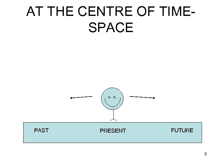 AT THE CENTRE OF TIMESPACE PAST PRESENT FUTURE 5 