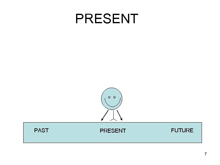 PRESENT PAST PRESENT FUTURE 7 