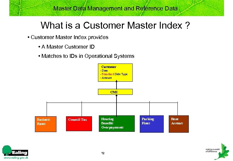 Master Data Management and Reference Data What is a Customer Master Index ? •