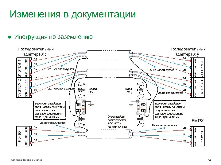Изменения в документации ● Инструкция по заземлению TR+ TR- 1 b 2 b, не