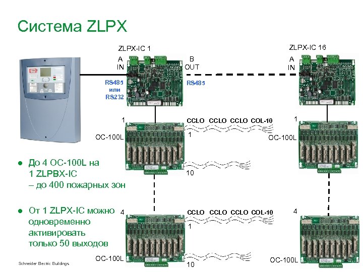 Система ZLPX-IC 1 A IN RS 485 или RS 232 1 OC-100 L ●