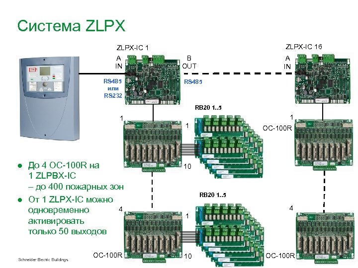 Система ZLPX-IC 1 A IN RS 485 или RS 232 ZLPX-IC 16 B OUT