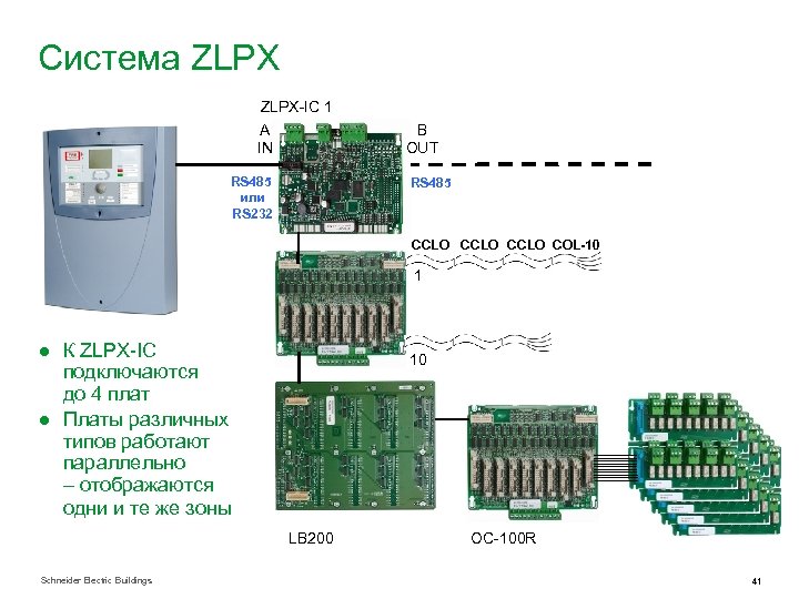 Система ZLPX-IC 1 A IN RS 485 или RS 232 B OUT RS 485