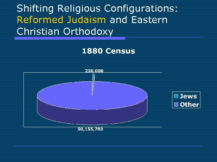 Shifting Religious Configurations: Reformed Judaism and Eastern Christian Orthodoxy 