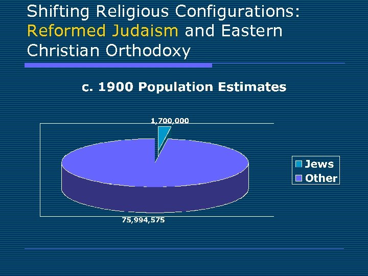 Shifting Religious Configurations: Reformed Judaism and Eastern Christian Orthodoxy 