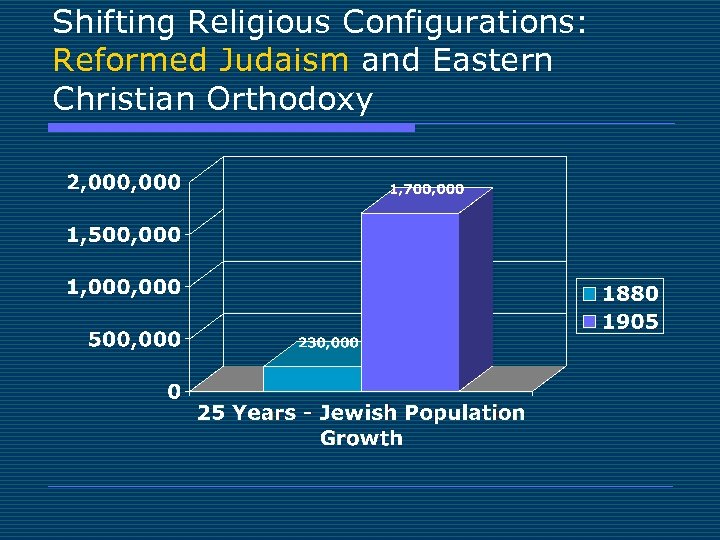 Shifting Religious Configurations: Reformed Judaism and Eastern Christian Orthodoxy 