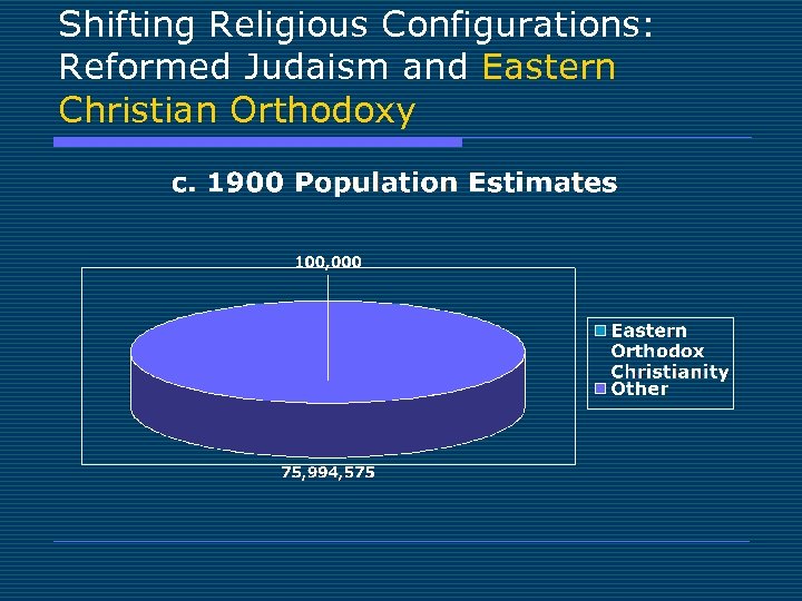 Shifting Religious Configurations: Reformed Judaism and Eastern Christian Orthodoxy 