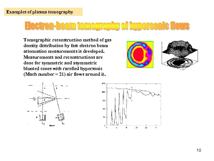 Examples of plasma tomography Tomographic reconstruction method of gas density distribution by fast electron