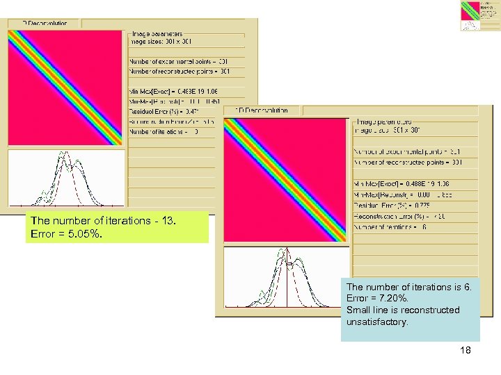 The number of iterations - 13. Error = 5. 05%. The number of iterations