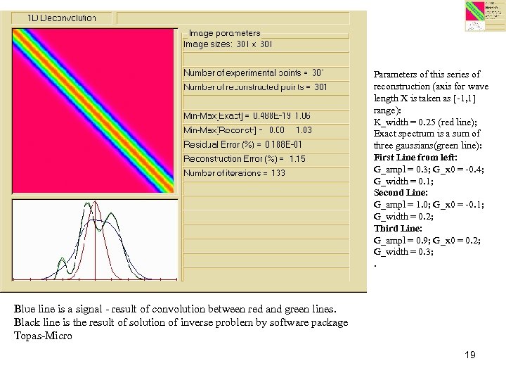 Parameters of this series of reconstruction (axis for wave length X is taken as