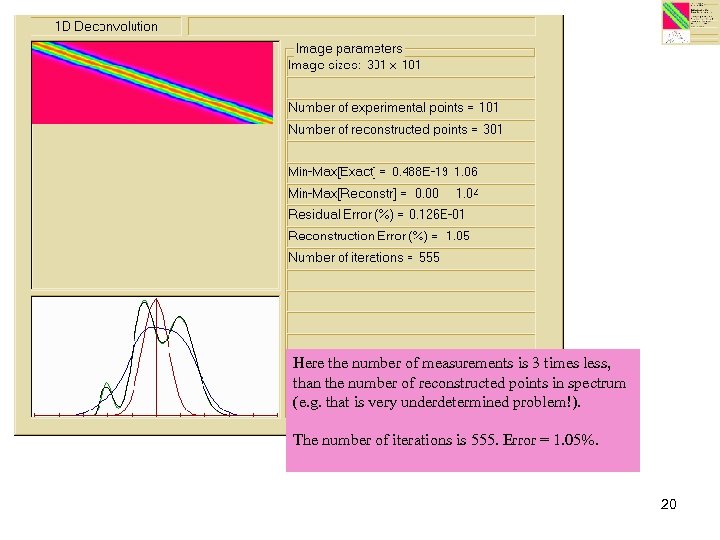 Here the number of measurements is 3 times less, than the number of reconstructed