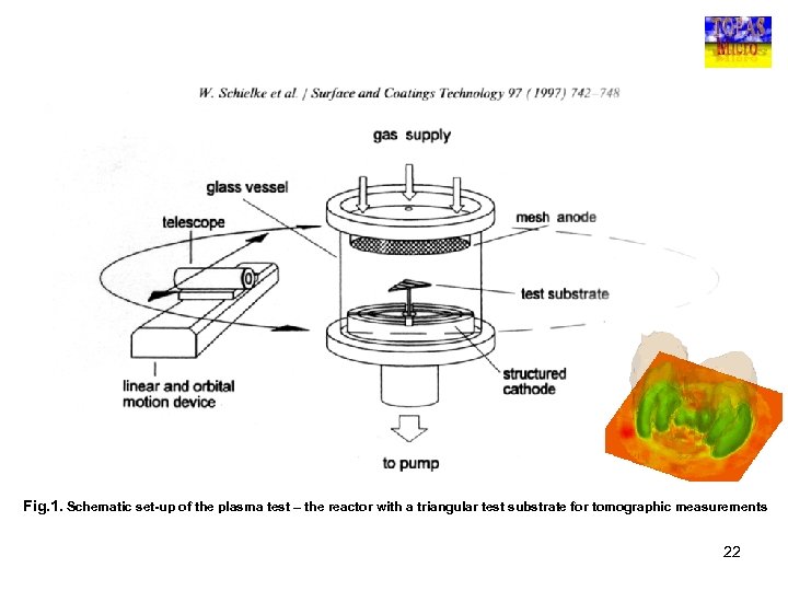 Fig. 1. Schematic set-up of the plasma test – the reactor with a triangular