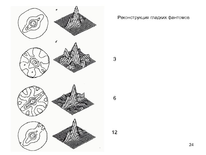 Реконструкция гладких фантомов 3 6 12 24 