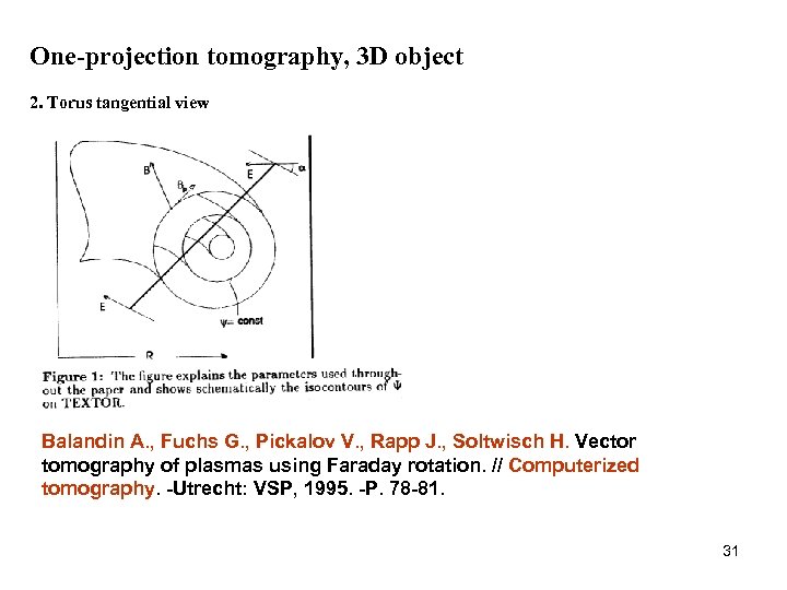 One-projection tomography, 3 D object 2. Torus tangential view Balandin A. , Fuchs G.