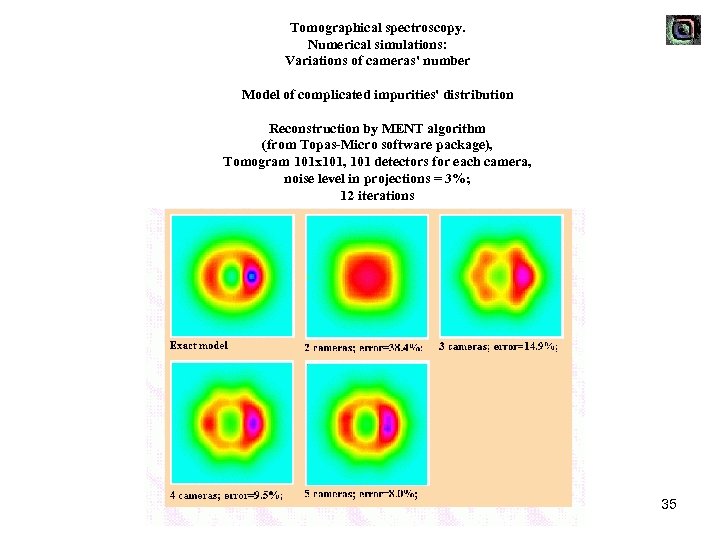 Tomographical spectroscopy. Numerical simulations: Variations of cameras' number Model of complicated impurities' distribution Reconstruction