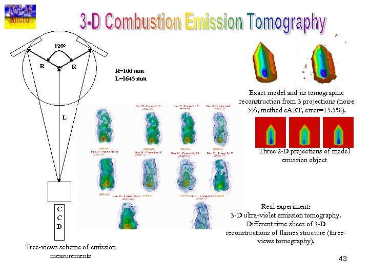 1200 R R R=100 mm L=1645 mm Exact model and its tomographic reconstruction from