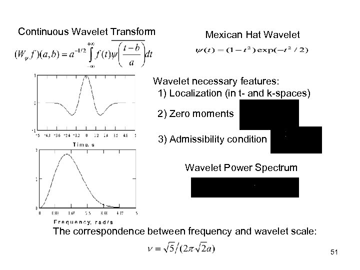 Continuous Wavelet Transform Mexican Hat Wavelet necessary features: 1) Localization (in t- and k-spaces)