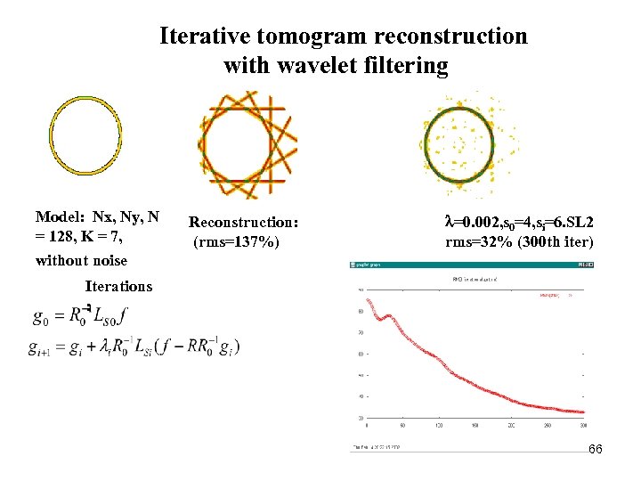 Iterative tomogram reconstruction with wavelet filtering Model: Nx, Ny, N = 128, K =