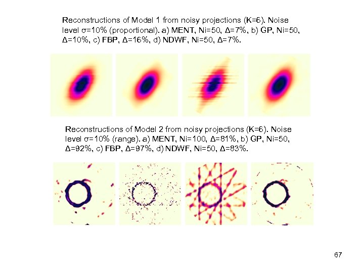 Reconstructions of Model 1 from noisy projections (K=6). Noise level σ=10% (proportional). a) MENT,