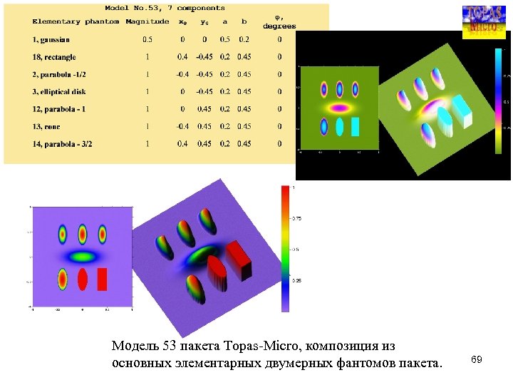  Модель 53 пакета Topas Micro, композиция из основных элементарных двумерных фантомов пакета. 69