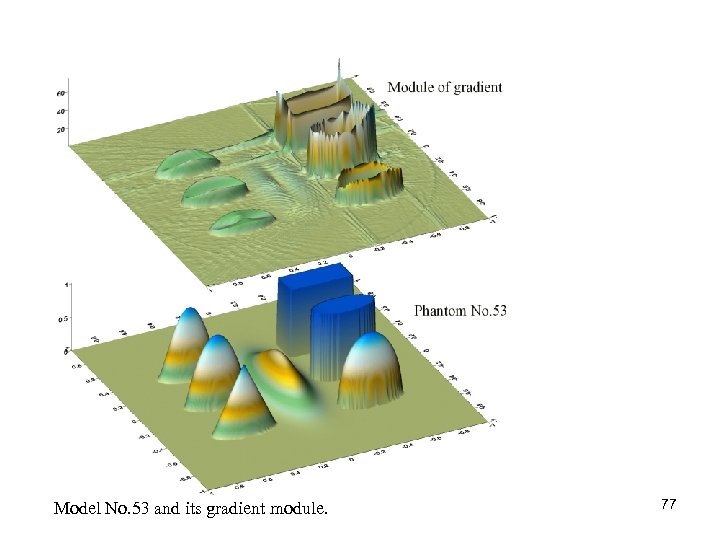  Model No. 53 and its gradient module. 77 