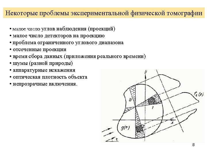 Некоторые проблемы экспериментальной физической томографии • малое число углов наблюдения (проекций) • малое число