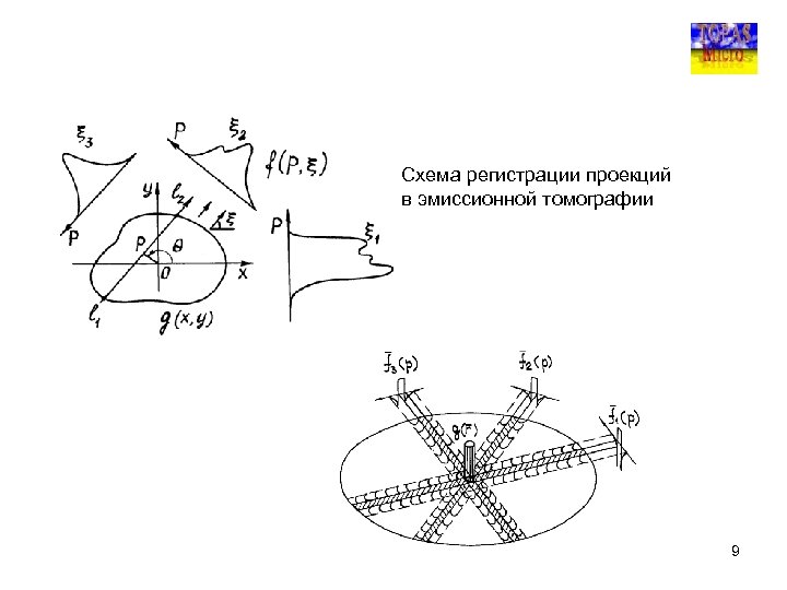 Схема регистрации проекций в эмиссионной томографии 9 