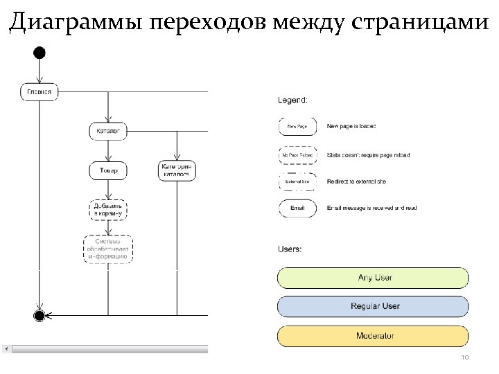 Диаграмма переходов интерфейса