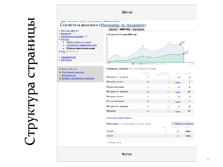 11 Структура страницы 