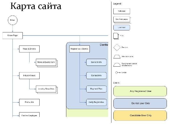 Карта сайта 8 