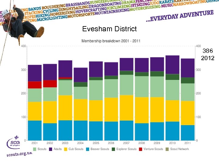 Evesham District 386 2012 