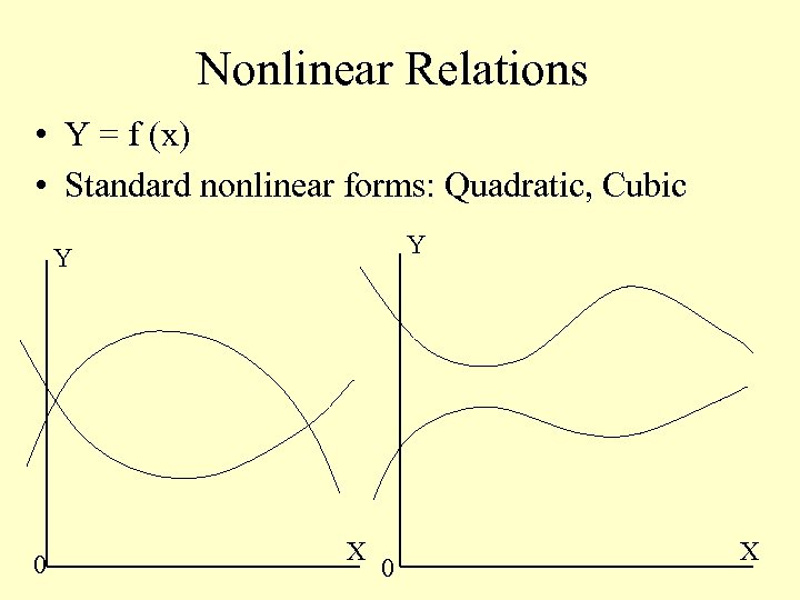 Nonlinear Relations • Y = f (x) • Standard nonlinear forms: Quadratic, Cubic Y