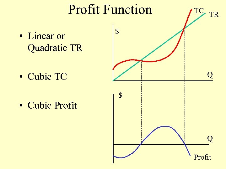 Profit Function • Linear or Quadratic TR TC TR $ Q • Cubic TC