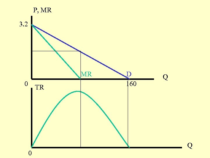 P, MR 3. 2 MR 0 TR D 160 Q Q 0 