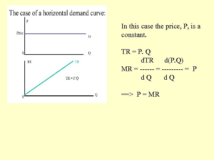 In this case the price, P, is a constant. TR = P. Q d.