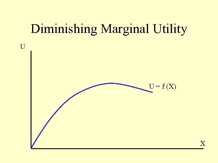 Diminishing Marginal Utility U U = f (X) X 