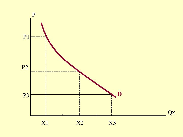 P P 1 P 2 D P 3 Qx X 1 X 2 X
