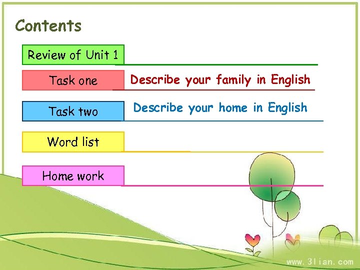 Contents Review of Unit 1 Task one Describe your family in English Task two