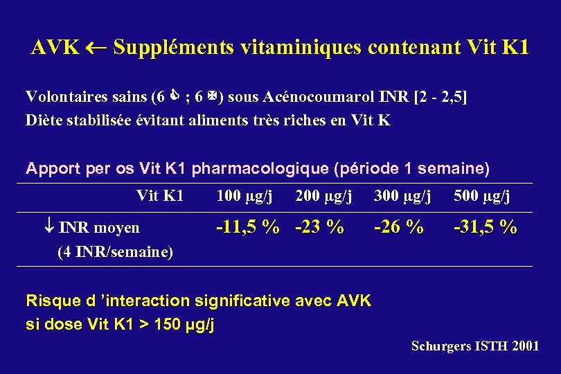 AVK Suppléments vitaminiques contenant Vit K 1 Volontaires sains (6 ; 6 ) sous
