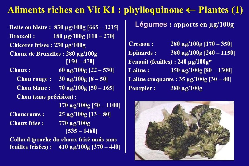Aliments riches en Vit K 1 : phylloquinone Plantes (1) Bette ou blette :
