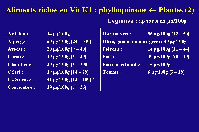 Aliments riches en Vit K 1 : phylloquinone Plantes (2) Légumes : apports en