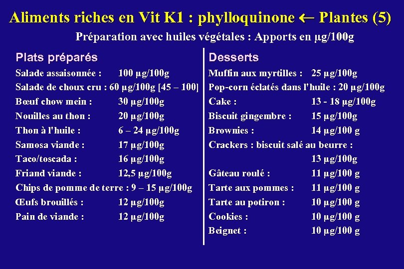 Aliments riches en Vit K 1 : phylloquinone Plantes (5) Préparation avec huiles végétales